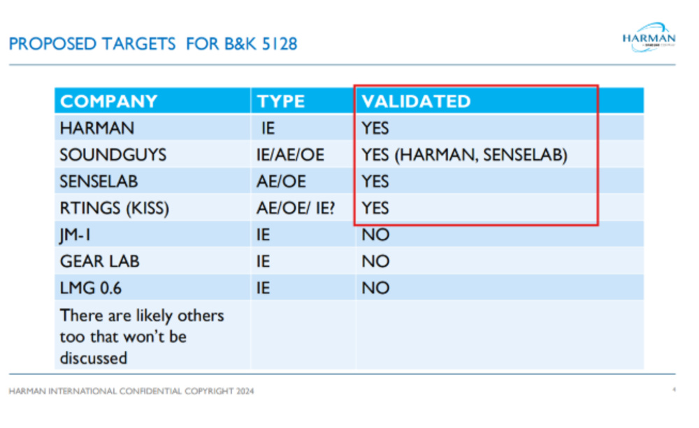 A screenshot of Harman's list of proposed targets for the B&K 5128.