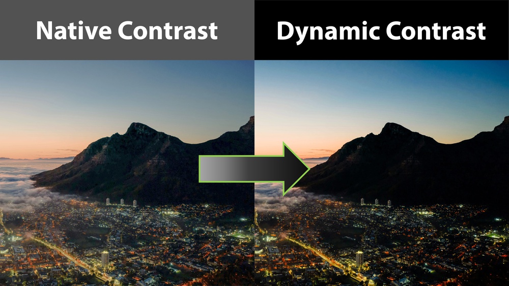 The Challenges Of Testing Dynamic Contrast On Projectors