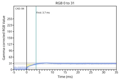 od-transition-120-dualmodeextreme-0-31