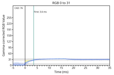 od-transition-60-dualmodeextreme-0-31