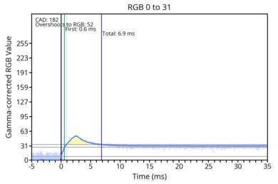 od-transition-max-refresh-rate-dualmodeextreme-0-31