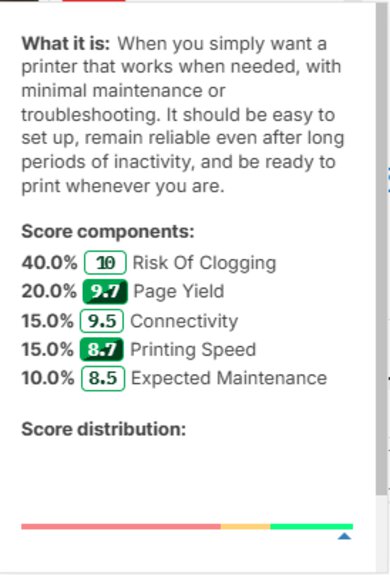 The score components of the Set-and-Forget usage.