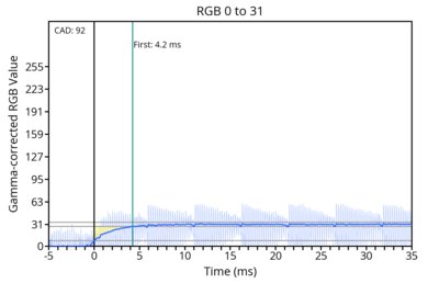 od-transition-60-0-0-31