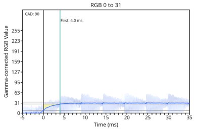 od-transition-max-refresh-rate-0-0-31