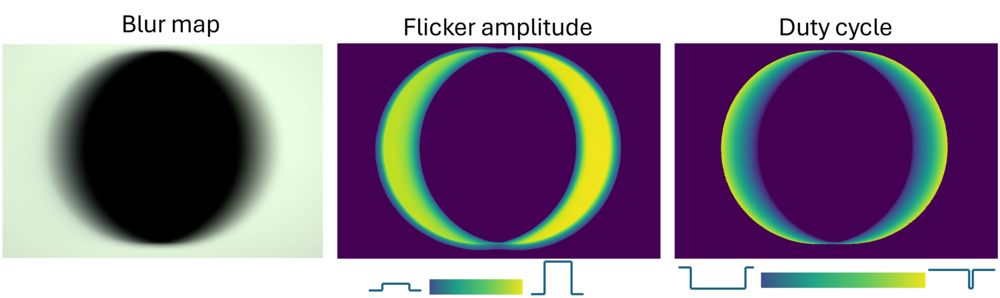 Decomposition of the circle shape movement into perceptual blur movement, flicker amplitude map, and flicker duty cycle as measured on a Sony BRAVIA 7.