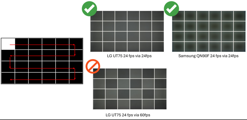 Judder video pattern example for television that can and can't de-judder properly. The Samsung QN90F TV is specifically shown to highlight the difference in the pattern due to local dimming that can't be turned off.