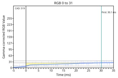 transition-game-60-0-31