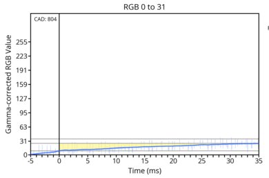 transition-game-max-0-31