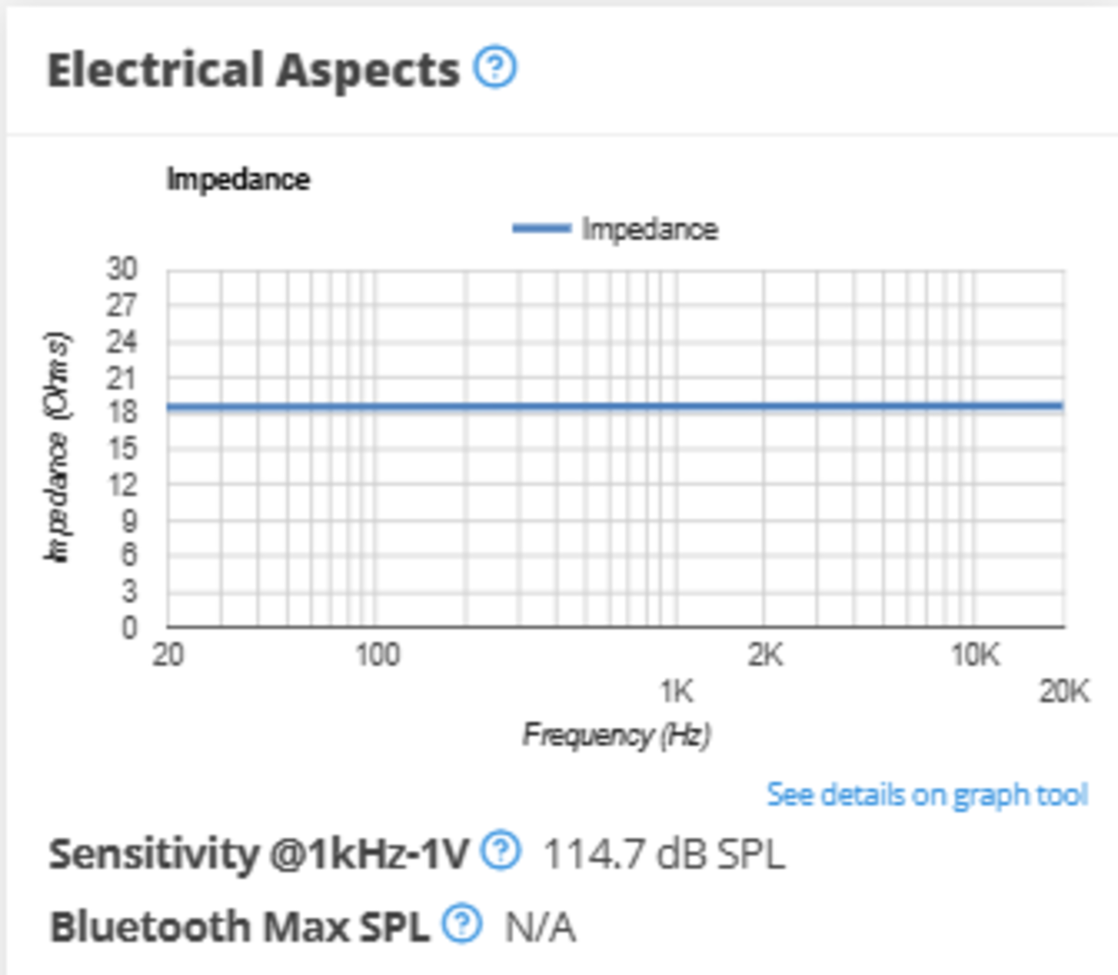 The Audeze MM100's Electrical Aspects.