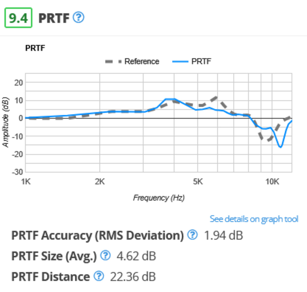 A graph showing the Sennheiser HD 800S' PRTF measurements.