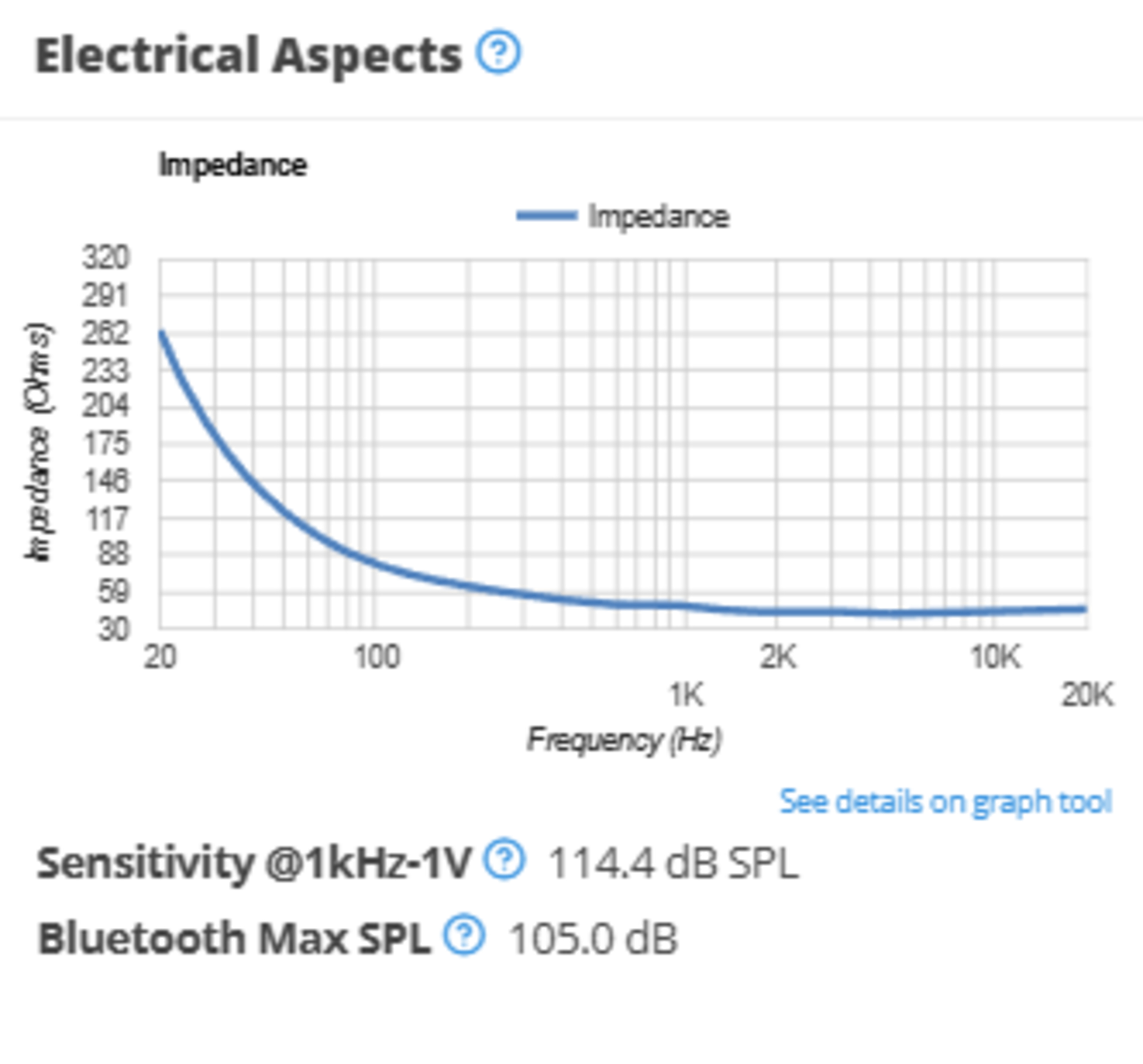 The Bose QC45's Impedance graph.