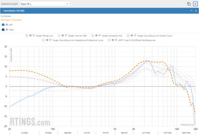 Overhauling Our Audio Measurements And A New Multi-Curve Graphing Tool