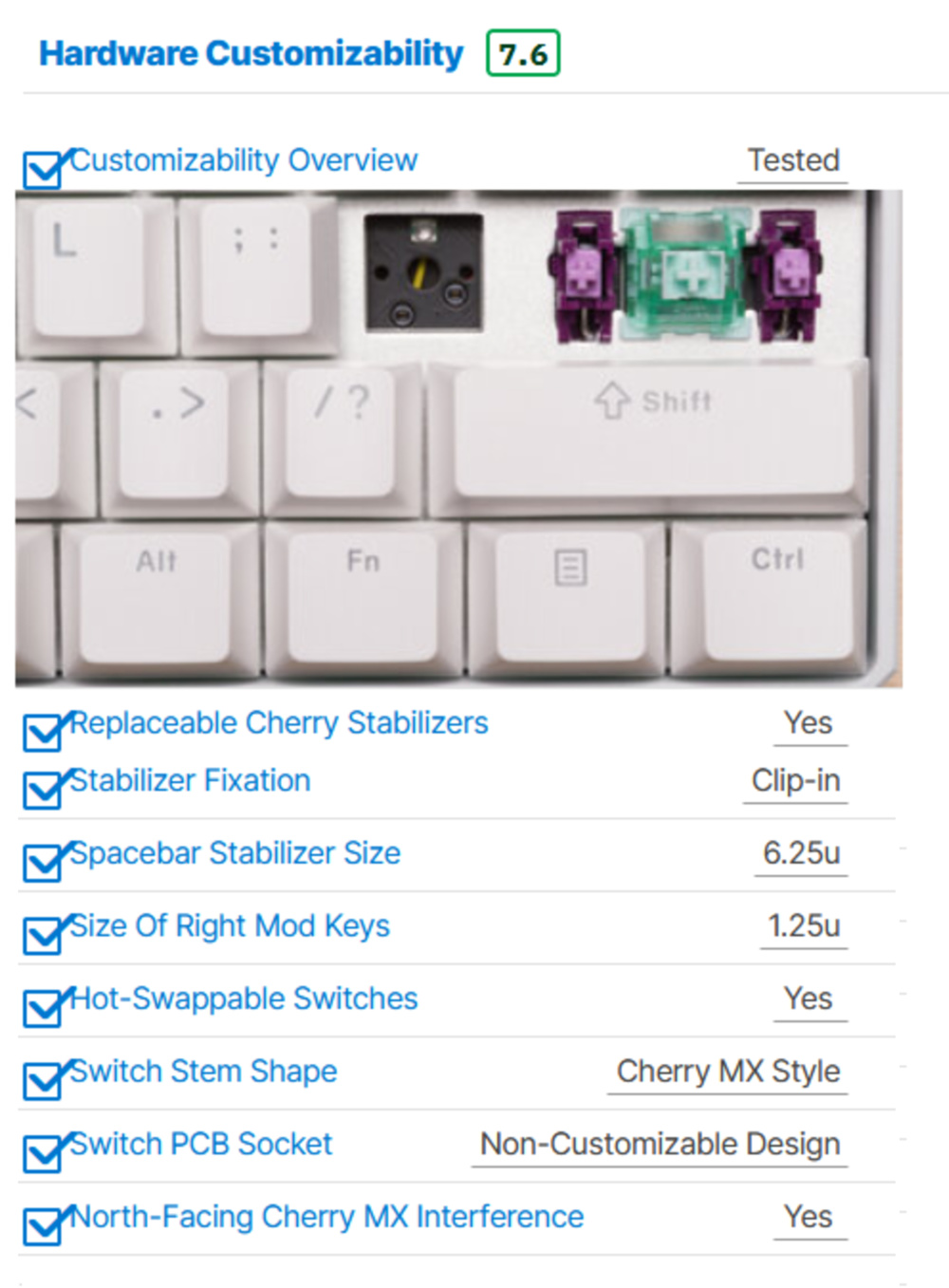 Screenshot of the Hardware Customizability test results for a keyboard, showing a score of 7.6. The Switch PCB Socket test result indicates a non-customizable design.