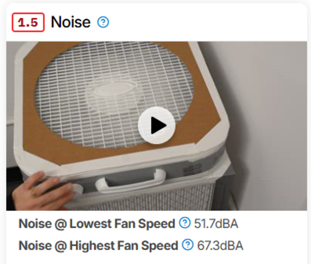 A screenshot from the 'Noise' test for the Corsi-Rosenthal Box. Note that the minimum recorded operating noise of 51.7dBA is higher than the 45dBA threshold.