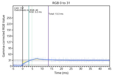 od-transition-120-extreme-0-31