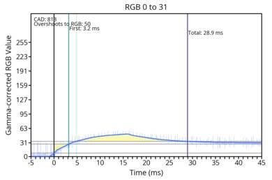 od-transition-60-extreme-0-31