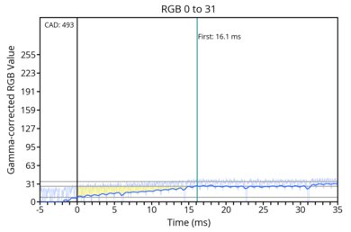 transition-game-60-0-31