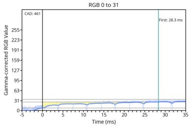 transition-game-max-0-31