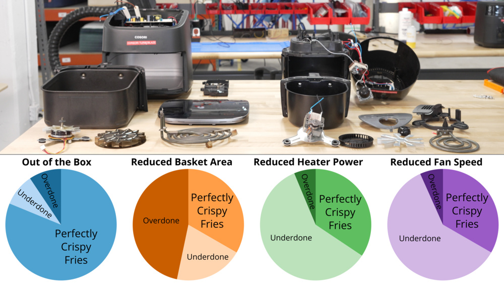 Air Fryer Buying Guide