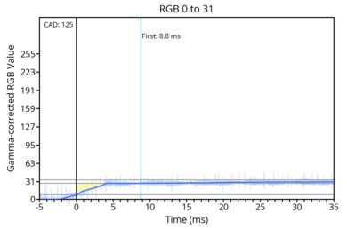 transition-game-max-0-31
