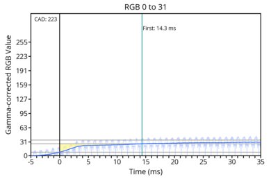 transition-game-max-0-31