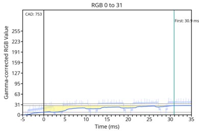 transition-game-60-0-31