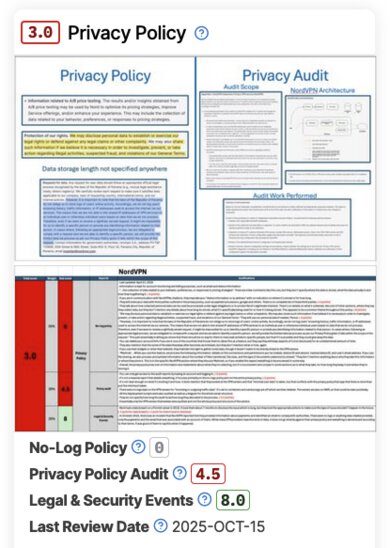 VPN Test Bench 0.10: Privacy Policies
