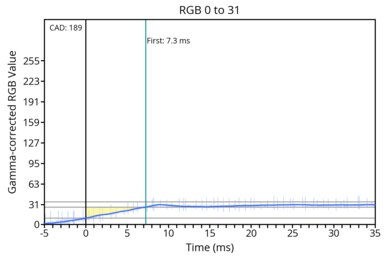 transition-game-60-0-31
