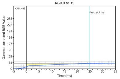 transition-game-max-0-31