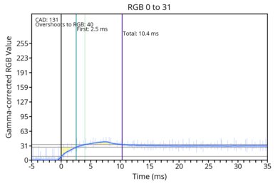 od-transition-120-fast-0-31