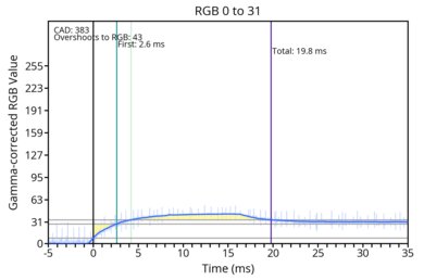 od-transition-60-fast-0-31