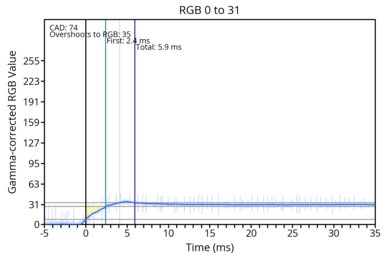 od-transition-max-refresh-rate-fast-0-31