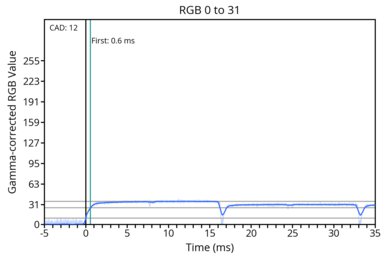transition-game-60-0-31
