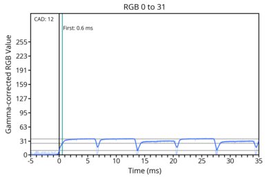 transition-game-max-0-31