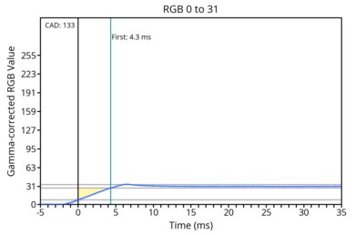 od-transition-120-fast-0-31