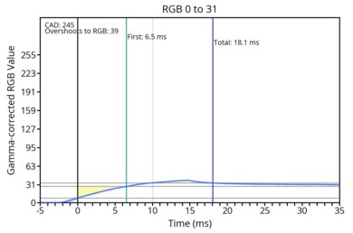 od-transition-60-fast-0-31