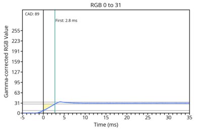 od-transition-max-refresh-rate-fast-0-31
