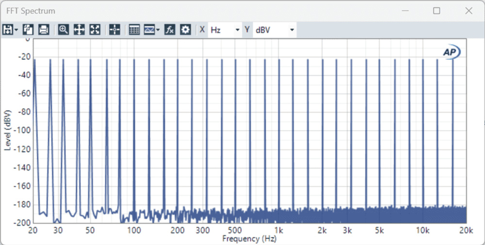 Graphic of a Multitone Distortion test.