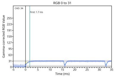 od-transition-60-noodmode-0-31