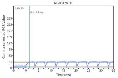 od-transition-max-refresh-rate-noodmode-0-31