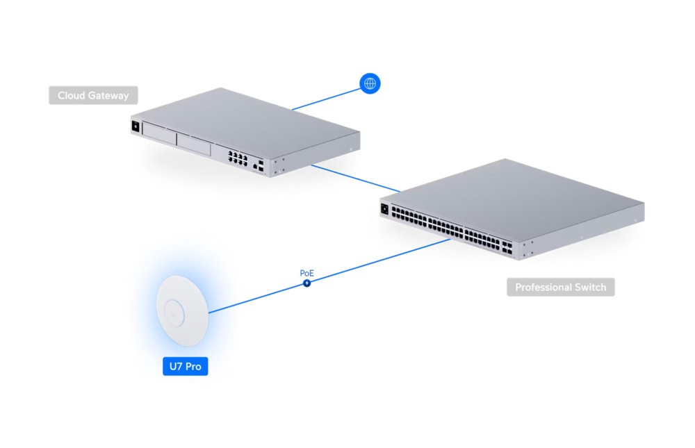 Wired vs Wireless Backhaul