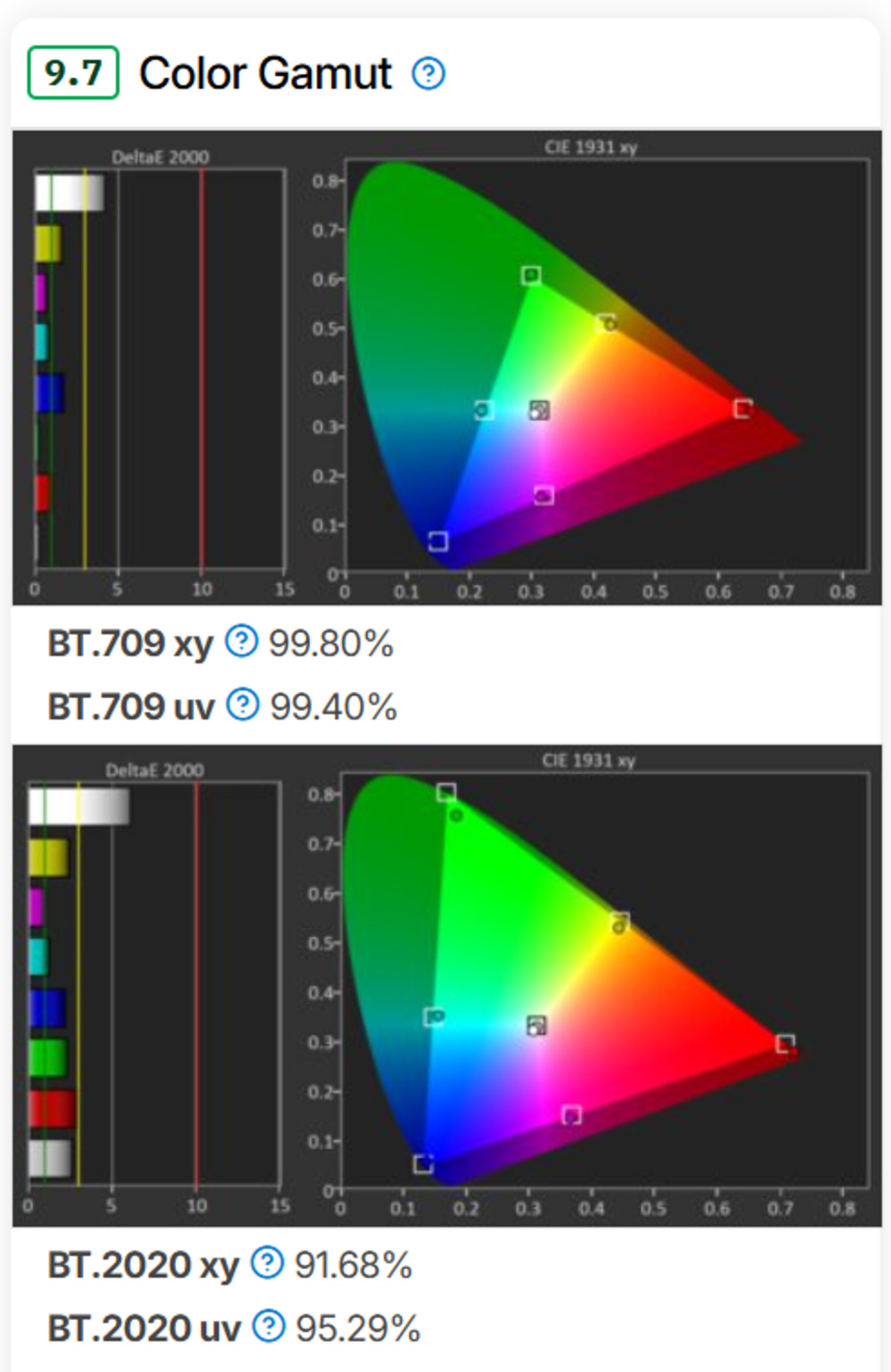 Our Projector Picture Quality Tests: Color Volume