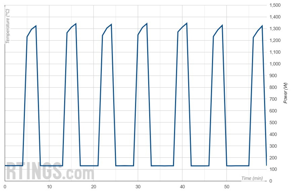 A graph shows the Hisense AW1422CW1W compressor consumption.