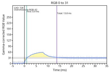 od-transition-120-dualmodeextreme-0-31