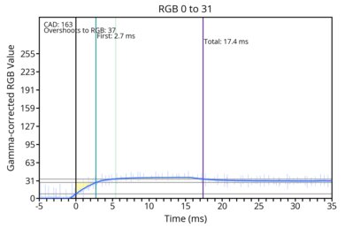 od-transition-60-dualmodeextreme-0-31