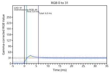 od-transition-max-refresh-rate-dualmodeextreme-0-31