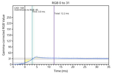 transition-game-60-0-31