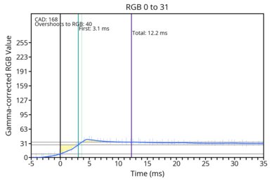 transition-game-max-0-31