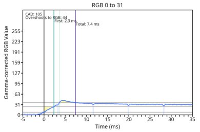 transition-game-max-0-31