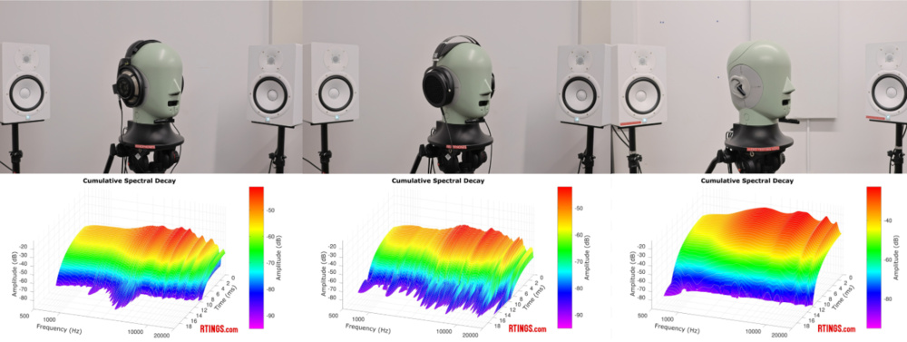 Image showing three headphones and three CSD plots.